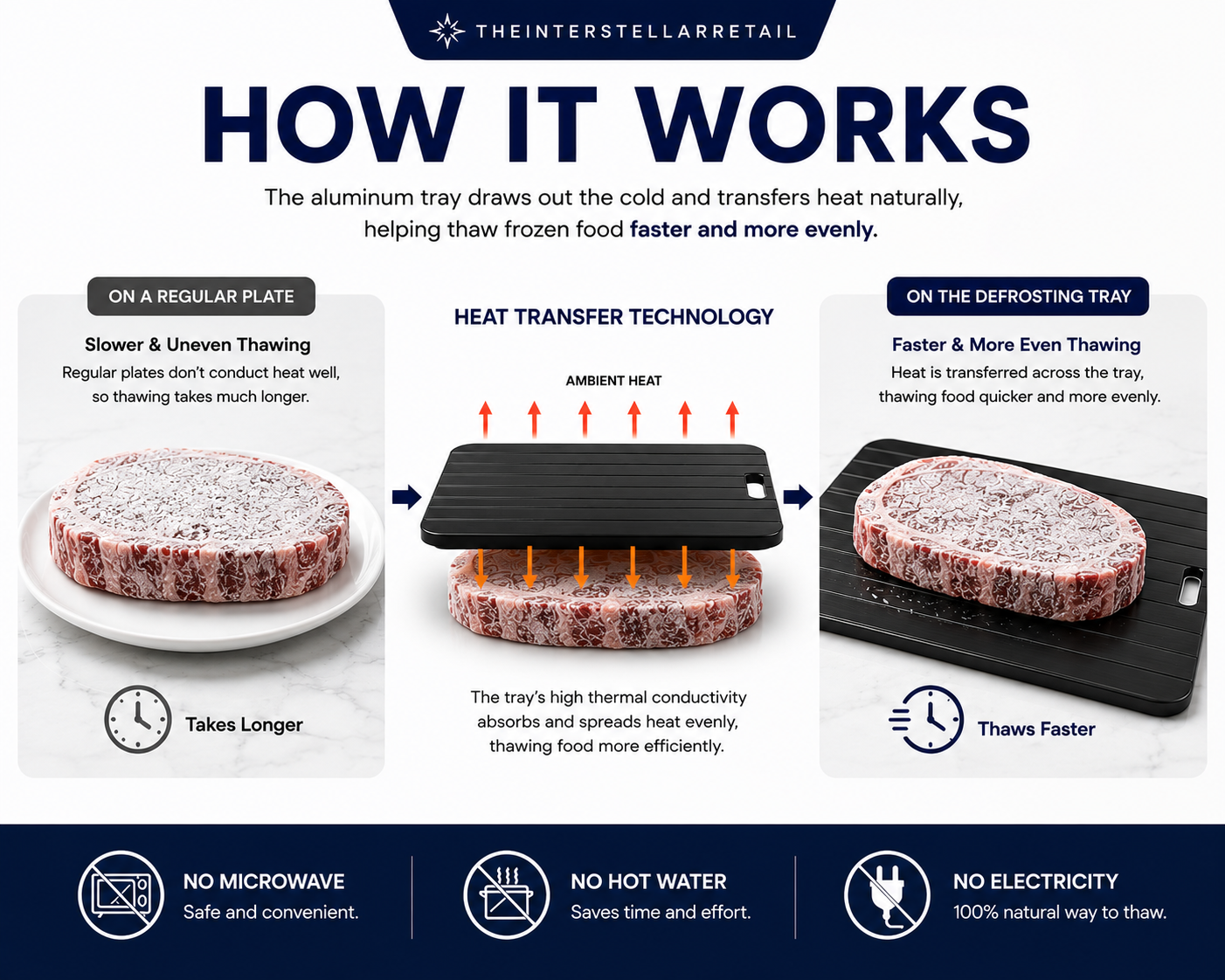Aluminium Fast Defrosting Tray